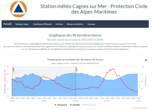 Capture d'écran nouveau site station Cagnes/Mer